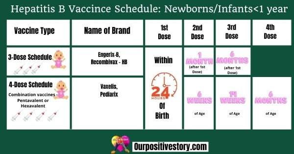 What Is The Dose Of Hep B Vaccine For Newborns